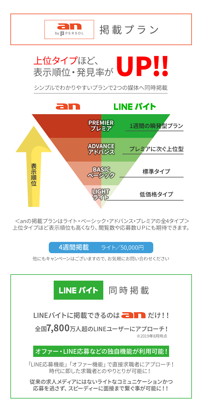an掲載プラン