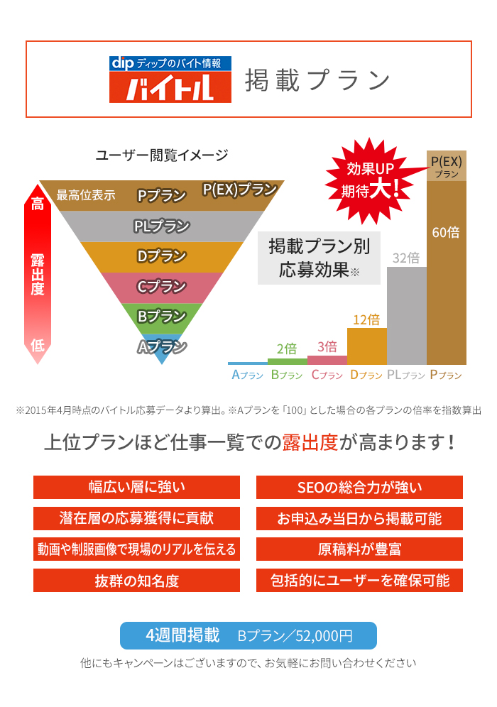 バイトル掲載プラン